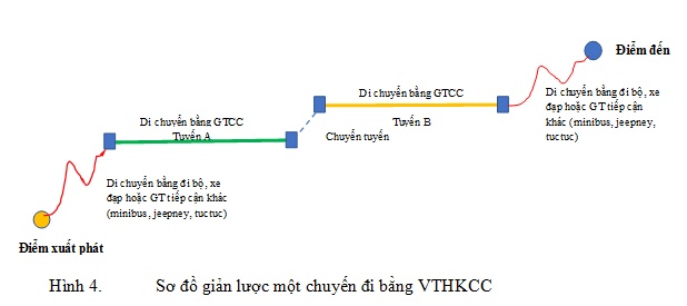 Sơ đồ giản lược một chuyến đi bằng VTHKCC