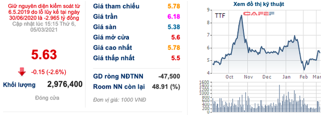 Trùm giải cứu Mai Hữu Tín muốn đưa Gỗ Trường Thành (TTF) trở thành doanh nghiệp dẫn đầu Asean trong 10 năm tới - Ảnh 2. Trùm giải cứu Mai Hữu Tín muốn đưa Gỗ Trường Thành (TTF) trở thành doanh nghiệp dẫn đầu Asean trong 10 năm tới - Ảnh 2.