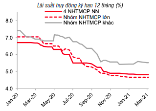 Lợi suất trái phiếu Mỹ tăng vọt bắt đầu lan tới Việt Nam? - Ảnh 1. Lợi suất trái phiếu Mỹ tăng vọt bắt đầu lan tới Việt Nam? - Ảnh 1.