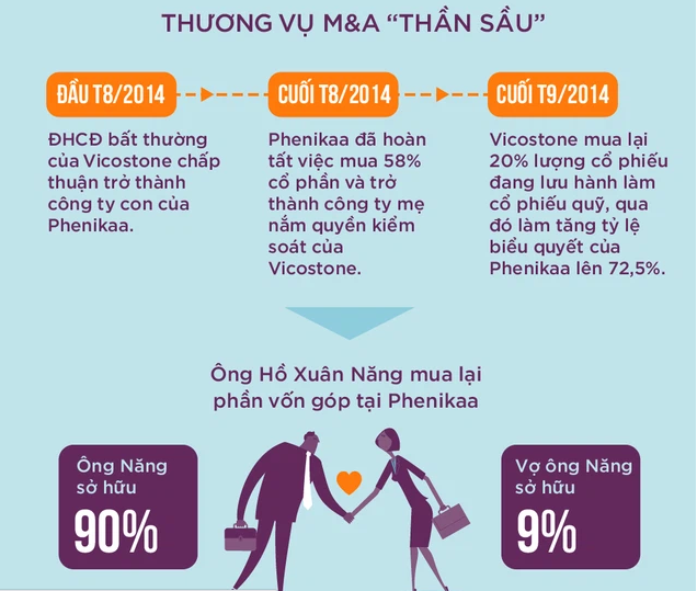 Cùng giấc mơ công nghệ, một tỷ phú Việt Nam sắp ra mắt xe tự lái Made in Vietnam đầu tiên - Ảnh 3. Cùng giấc mơ công nghệ, một tỷ phú Việt Nam sắp ra mắt xe tự lái Made in Vietnam đầu tiên - Ảnh 3.
